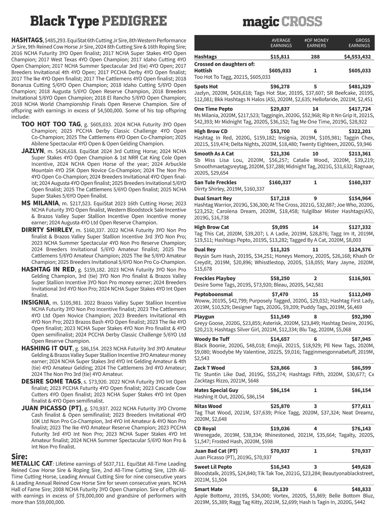 Hashtags Black Type Pedigree Magic Cross 2026
